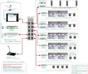 Amplificateur de puissance audio réseau IP 2U avec sortie 100-2000W pour système de sonorisation et équipement audio de haut-parleurs - Product Image 6