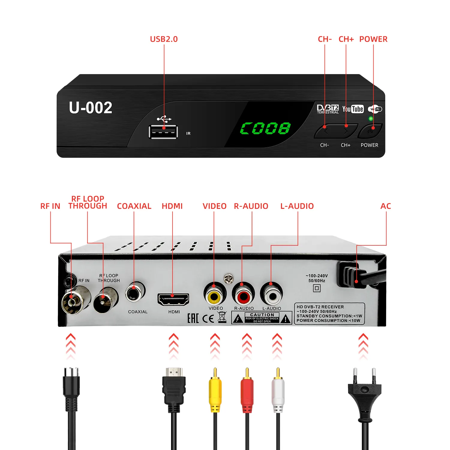 Decodificador Digital DVB T2 HD 1080P, receptor de TV digital, sintonizador doble, PVR, DVBT2