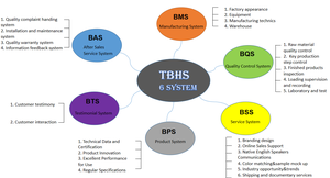 บาร์บีคิวเมทานอลเจลละลายสำหรับร้านอาหารและโรงแรม - Product Image 6