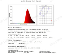 Ampoule LED Rouge à CRI 95 1000K, Anti-Lumière Bleue, Culot E27, Usage Hôtelier, SMD AC 85-265V avec Télécommande, Durée de Vie 50000 Heures, ABS