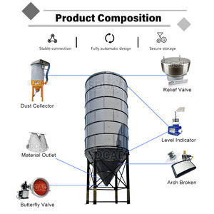 Sdcad सीमेंट साइलो कैलकुलेटर कम कीमत वाले भंडारण सीमेंट क्लिंकर साइलो सीमेंट 50 डिजाइन - Product Image 4