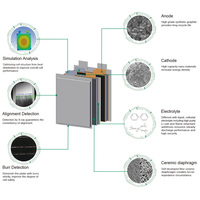Nouvelle cellule de batterie Li-ion LFP en pochette 3.7V 5Ah 20Ah 25Ah 30Ah à courant continu de 300A