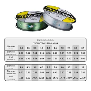Nanjo cường độ cao trong suốt 100m dây câu biển cực chính/phụ dòng nổi cao su lụa Nylon cho sông/suối câu cá - Product Image 2