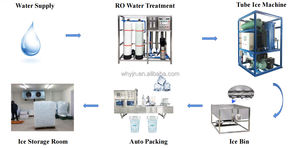 Yijianuo מכירה חמה גביע קרח כדור קרח מכונת מילוי אוטומטי ואטימה למפעלים גדולים - Product Image 2