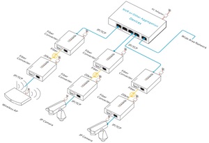 Convertidor de Medios de Fibra Óptica Monomodo de Doble Fibra a Precio de Fábrica, 2 Puertos 10/100M, Conector SC y RJ45 para Redes FTTH - Product Image 2
