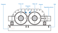 Nouveau concasseur à rouleaux BRD avec moteur AC et contrôle PLC, haute capacité (max. 3t/h), pièces d'usure renforcées pour utilisation en centrale d'agrégats