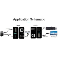 Venta caliente 60M Extender RJ45 HDMI USB2.0 KVM Video Extender Over Single Cat6 Cat7 3D 1080P HDMI Network 60M