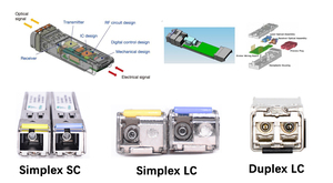 Module SFP 1.25G BIDI 80km 1490nm/1550nm Simplex LC/<span class=keywords><strong>SC</strong></span> DDM SMF Transceiver Optique Fibre pour Réseaux Ethernet - Product Image 5