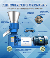 Machine manuelle à granulés de diesel pour animaux, petite machine à granulés de poulet, machine à fabriquer des granulés d'aliments pour volailles, prix des granulés