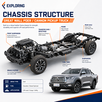 Great Wall POER Cannon Diesel 4x4 Double Cab Pickup Truck 2025, moteur turbo, transmission automatique, sièges électriques réglables