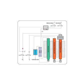 실험실을위한 FDA 21 CFR Part 11 에 따라 독성 폐기물 가스 배출없이 LTK-D50 Labtex <span class=keywords><strong>Dumas</strong></span> 질소 분석기 - Product Image 2