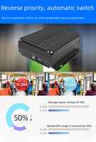Enregistreur vidéo numérique mobile H.265 CMS 4G WIFI GPS 8CH AHD 4CH IPC pour la gestion de flotte de bus, autocars, métros et trains