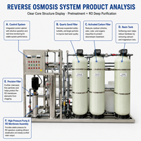 Sistem Pemurnian Air RO Komersial 1000 L/H dengan Pompa PLC untuk Pengolahan Kimia Air Umpan Boiler Pabrik Reverse Osmosis