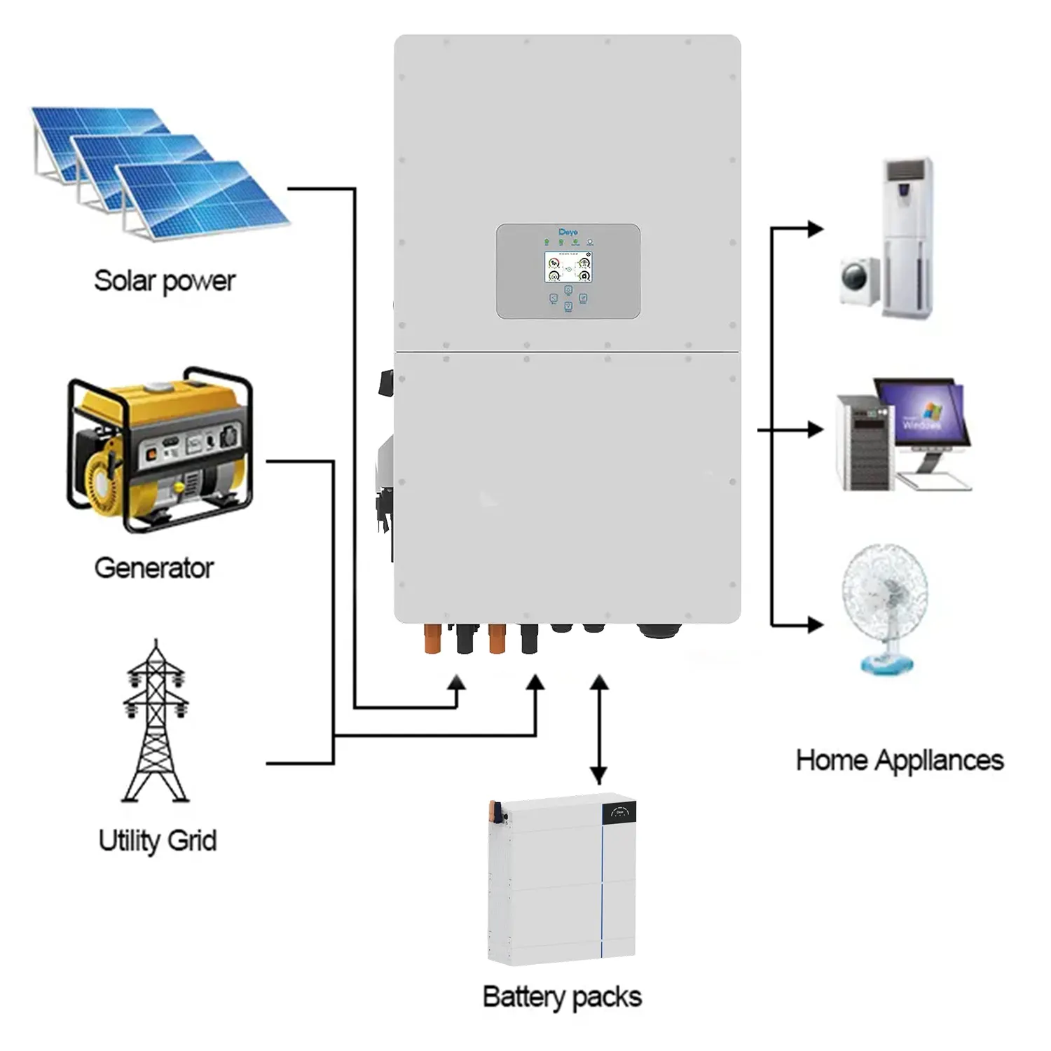 Générateur solaire à onduleur Deye 50kw 40kw 30kw Système de gestion de batterie Régulateur de tension d'alimentation Onduleur Soler Système solaire domestique