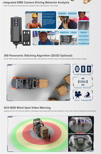 Richmor AI MDVR videoregistratore digitale impermeabile per carrelli elevatori a prova di vandalo sicurezza di guida sistemi di monitoraggio opzionale DSM BSD - Product Image 4