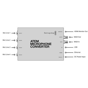 Blackmagic Design ATEM Microphone Converter, Interfaz de Audio de 4 Canales para Producción en Vivo - Product Image 2