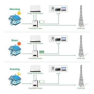 بطارية باسن الخضراء فائقة النحافة 51.2 فولت 10 كيلوواط ساعة ليثيوم فوسفات الحديد لتخزين الطاقة الشمسية المنزلية 48 فولت 230 أمبير ساعة حزمة بطارية ليثيوم أيون نحيفة - Product Image 5