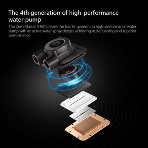 Enfriador Líquido ZeroMaster 360mm ARGB Nuevo Diseño Radiador de Refrigeración por Agua con LED RGB para Gabinete de PC Gaming Disipador de Calor y Ventiladores para CPU Intel AMD - Product Image 3