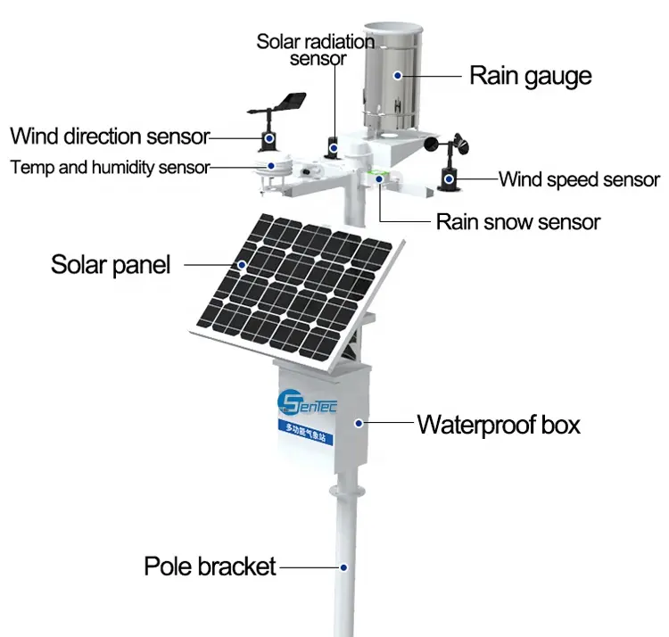 hydro-meteorological stations monitor outdoor sensor weather station with led screen for air quality meteorology monitoring