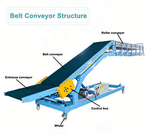 Konveyor Sabuk Miring HEKON Industrial untuk Pemuatan dan Pembongkaran Penggalian dan Kerikil, Konveyor Pemuatan dan Pembongkaran Truk Baja - Product Image 2