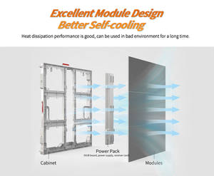 Raybo Outdoor HD <span class=keywords><strong>LED</strong></span> Display Publicité Haute Résolution 3D Naked Eye <span class=keywords><strong>LED</strong></span> Screen Waterproof P5 P6 P8 P10 pour Subways - Product Image 4