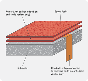 Feuille de cuivre de haute pureté pour les sols antistatiques et l'installation de grilles de mise à la terre avec une protection ESD fiable dans les projets - Product Image 4
