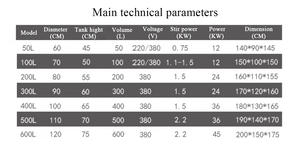 Olla <span class=keywords><strong>de</strong></span> calefacción eléctrica al mejor <span class=keywords><strong>precio</strong></span> <span class=keywords><strong>de</strong></span> 400 L con agitador, leche <span class=keywords><strong>de</strong></span> soja, mantequilla <span class=keywords><strong>de</strong></span> maní, pasta <span class=keywords><strong>de</strong></span> sésamo, cosméticos, máquinas <span class=keywords><strong>de</strong></span> calefacción y agitación - Product Image 4
