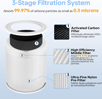 Filter Pengganti Core 600S untuk Pemurni Udara Levoit Core 600S Filter Karbon Aktif HEPA 3-in-1 Core 600S-RF