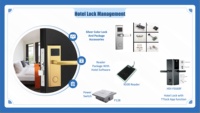 Interrupteur mural intelligent pour économie d'énergie 90~260V 40A, avec lecteur de carte IC MF 13.56MHz pour contrôle d'accès de chambre d'hôtel