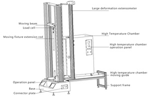 جهاز اختبار الضغط والانحناء بالسيرفو، اختبار قوة الشد، جهاز اختبار شامل لدرجات الحرارة العالية - Product Image 3