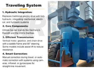 30 톤 Rtg 크레인 고무 타이어 모바일 컨테이너 갠티 크레인 판매 - Product Image 5