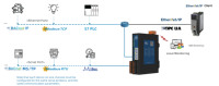 Milesgo BACnet Modbus a Ethernet IP OPC UA, Recopilación de Datos, Certificación CE