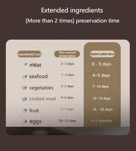 Nueva Máquina de Sellado al Vacío de Escritorio con Pantalla Táctil Digital Impermeable, con 10 Bolsas para Sellar al Vacío, Almacenamiento en Refrigerador - Product Image 5