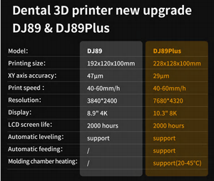 Impresora 3D Dental DLP de Escritorio Yucera DJ89 Plus - Revolucione su Laboratorio Dental con una Resolución Nítida de 4K - Product Image 6