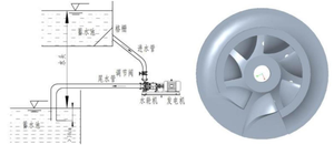 <span class=keywords><strong>Turbina</strong></span> Idraulica Orizzontale per Flusso Continuo 100KW, Generatore Idroelettrico Micro Idro RUIFA WSJLS-24 110-240V 0.03-0.15m/s - Product Image 5
