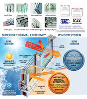 Ventanas de Aluminio con Doble Acristalamiento a Medida, Eficiencia Energética, Resistentes al Viento, Insonorizadas, Aislamiento Térmico, Resistentes a Impactos, Modernas