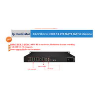 Modulador RF KUNUOMAGIC MiniMod Multipuerto IP a DVB-C DVB-T ISDB-T con Salida de 5/8/12 Portadoras, Metálico