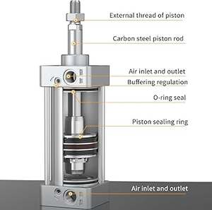 Cilindro Neumático Compacto Serie SMC CQ2B CDQ2B MGPM con Varilla Guía - Product Image 3