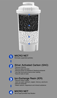 Élément filtrant purificateur d'eau Bluetech HF90 à charbon actif haute efficacité et ioniseur, pour remplacement en hôtellerie