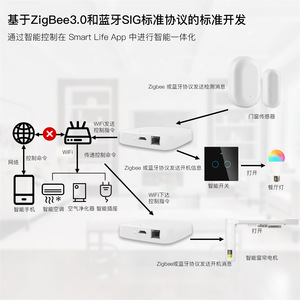 Tuya Wired Smart Gateway Zigbee Ble Mesh Dual Mode Mini Host Smart Home Control <b>System</b> App Control - Product Image 2