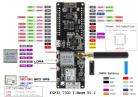 LILYGO Helium T-Beam V1.2 Carte de développement avec SX1276 ESP32 NEO-6M GPRS 868Mhz 915Mhz LoRa Module AXP2101 Appareils programmables