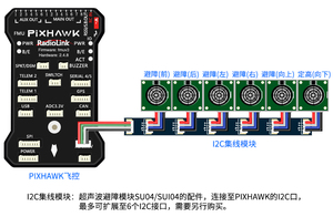 Sistema de Control por Radio PIXHAWK/PIX 2.4.8 para Vehículos Aéreos Multiaxiales, Helicópteros, Barcos, con GNSS - Product Image 4