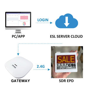 Etiquetas Electrónicas Inteligentes Personalizadas de 2.4Ghz, Sistema de Etiquetas Electrónicas para Estantes, Pantalla Digital de Precios con Wifi, Material ABS, para Supermercados, Más Vendidas - Product Image 4