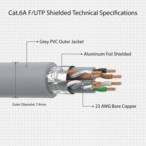 สายแลนอีเธอร์เน็ตแบบมีชีลด์ Hanwei Cat6A F/UTP คุณภาพพรีเมียม สำหรับใช้งานภายในอาคาร ขนาด 23AWG วัสดุ PVC สีเทา ความยาว 305 เมตร รองรับความเร็ว 10Gbps รุ่น CCS-65FG004-CNGY-R305 - Product Image 3