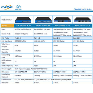 สวิตช์ PoE แบบจัดการได้ Smart AI Cloud Managed 4/8/16/24 พอร์ต L2 IEEE 802.3 AF/AT กิกะบิต สำหรับกล้อง IP CCTV Po - Product Image 2