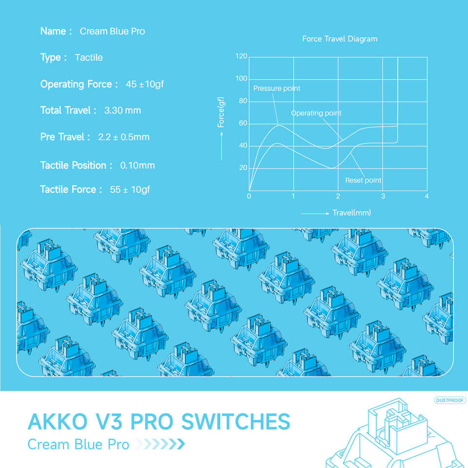 Akko V3 Cream Blue Pro Switch Tactile Lubed Rail Customized Gaming ...