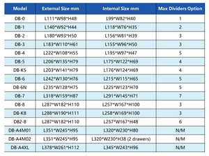 <span class=keywords><strong>Caja</strong></span> de Almacenamiento Modular con Cajones para Ladrillos de <span class=keywords><strong>Lego</strong></span>, Tornillos, Piezas Pequeñas - Product Image 3