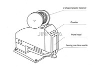 Machine de pose d'étiquettes à performance stable pour vêtements de sport