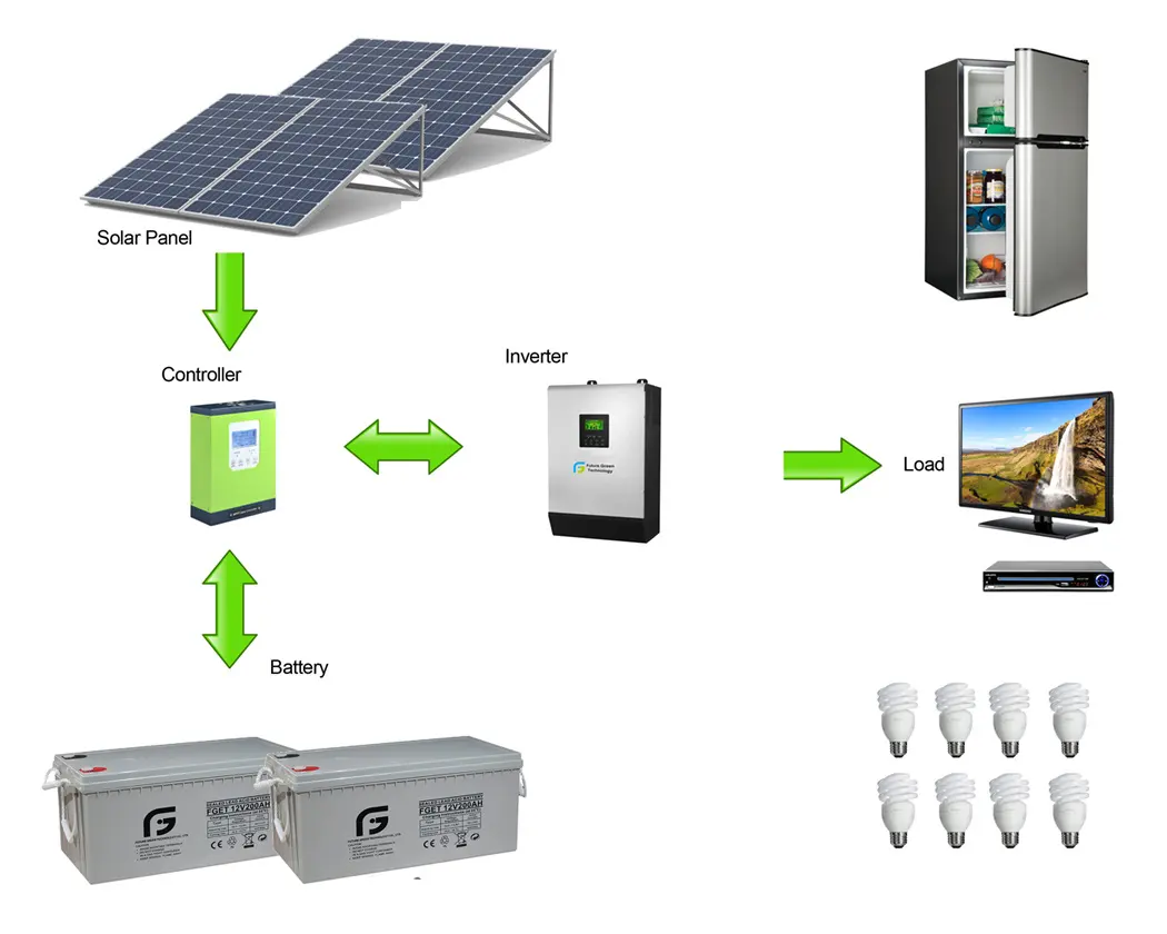 3KW 5KW 8KW 10KW 20KW App Inteligente inversor de onda senoidal pura UPS Off Grid Empilhável Solar Home Power System sistema de energia solar em casa