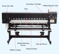 Imprimante à sublimation grand format Mimage 1.6m/1.8m xp600 3200, traceur d'impression à solvant écologique, prix de la tête DX5